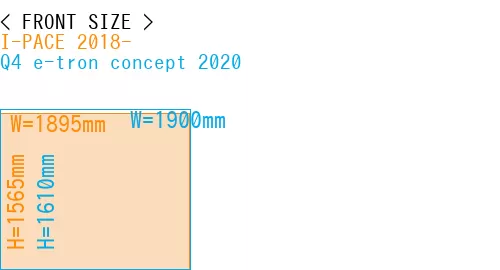 #I-PACE 2018- + Q4 e-tron concept 2020